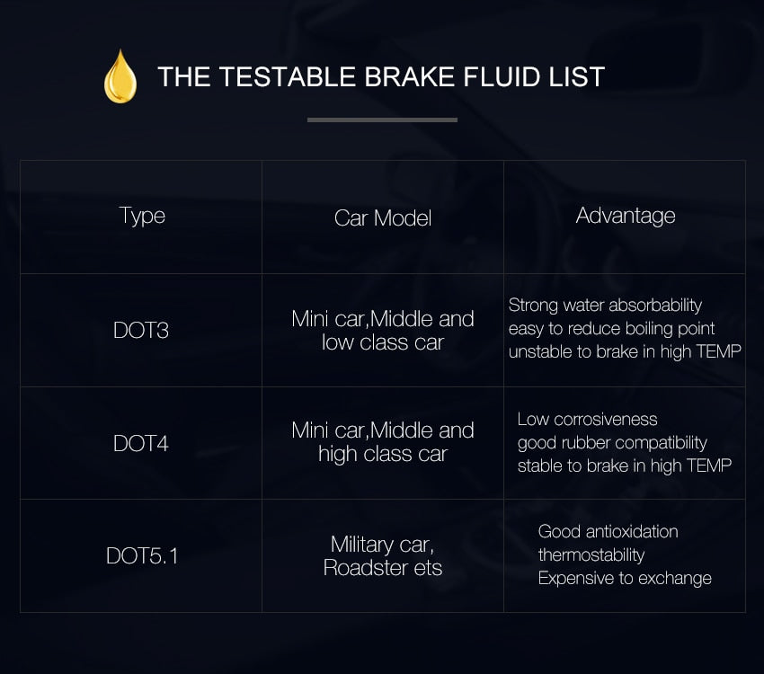 Brake Fluid Tester - Becmella