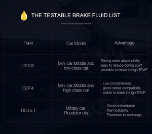 Brake Fluid Tester - Becmella