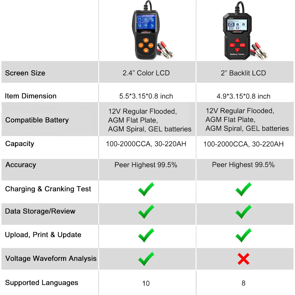 Battery Tester - Becmella